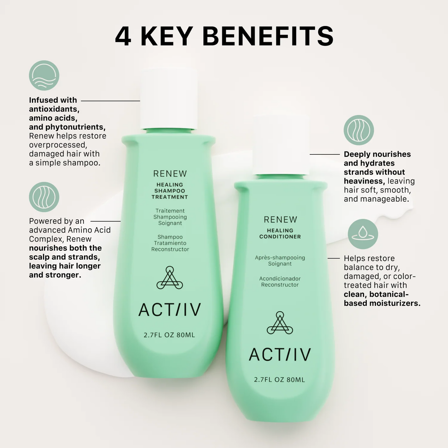 ACT•IV Renew Réparation Capillaire | Shampooing & Revitalisant